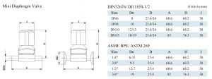 AV-4MIMC Sanitary Mini Diaphragm Valves with Tri-clamp Ends, Manual Type