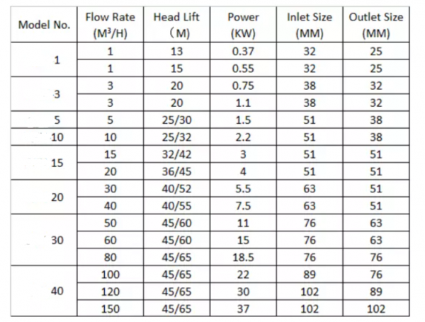 AV-23SCP Sanitary Centrifugal Pump | Adamant Valves