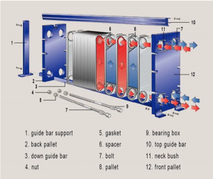 AV-8P Sanitary Plate Heat Exchanger | Adamant Valves