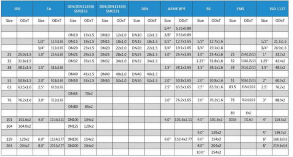 SS-ST Stainless Steel Square Tube | Adamant Valves